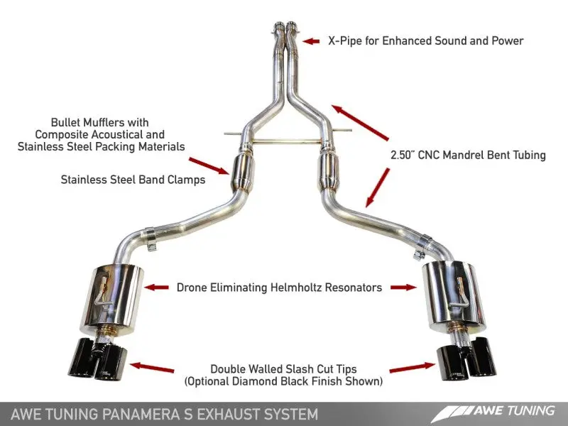 Awe Tuning Porsche Panamera S/4S Touring Edition Exhaust System - Polished Silver Tips 1