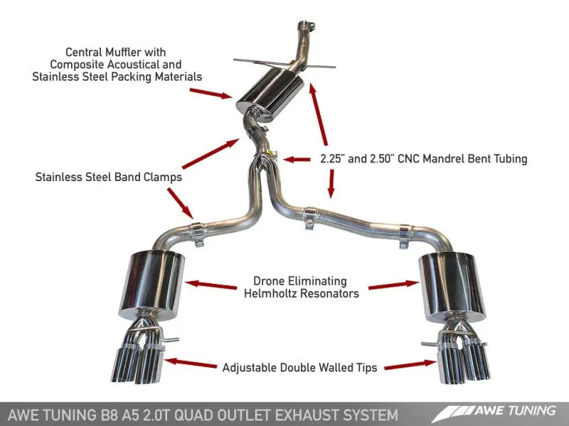Awe Tuning Audi B8 A5 2.0T Touring Edition Exhaust - Quad Outlet Polished Silver Tips 1