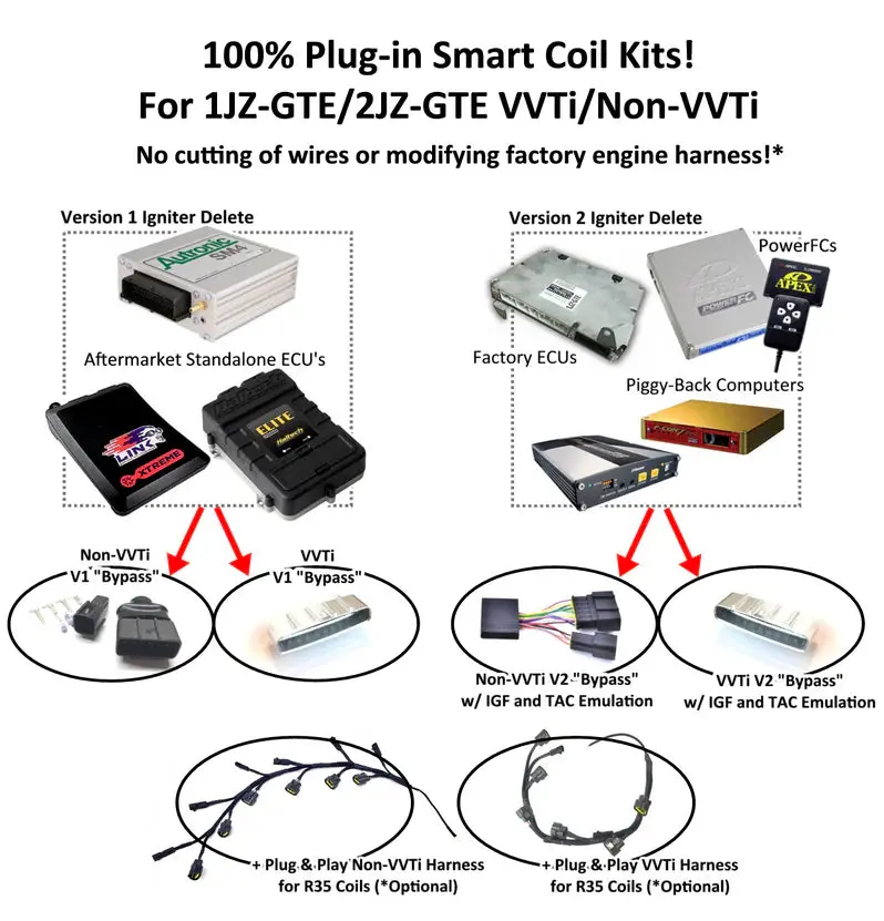 Syltech - Ignitor Delete Patch Connector To Suit Toyota 1Jzgte / 2Jzgte 1
