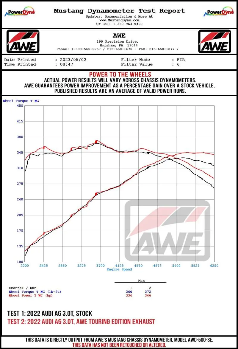 Awe Audi 2019-2023 C8 A6/A7 3.0T Touring Edition Cat-Back Exhaust- Turn Downs 1