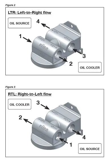 Setrab Thermostatic Remote Oil Filter Stand 77Mm Ltr Or Rtl Flow 1