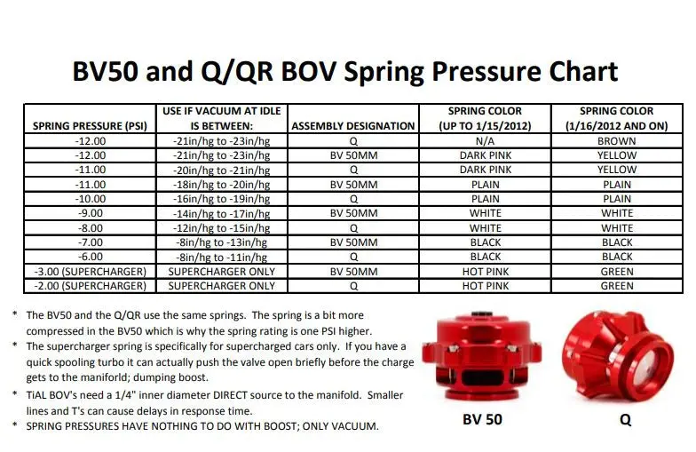 Tial Sport Q And Qr Series Blow-Off Valve Springs - Choose Option 1